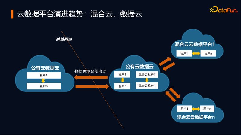 中小企业上云，如何选择合适的方案？**
