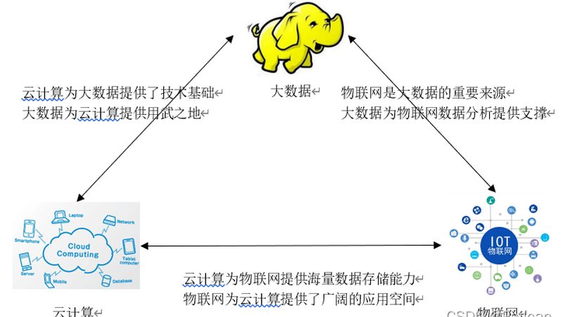 同时，制造业大数据也带来了巨大的机遇：