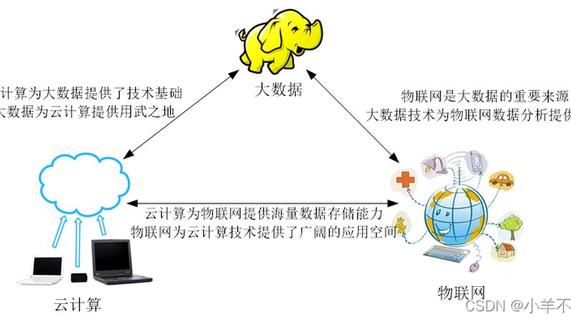 政务云迁移方案定制开发：如何确保数据安全和合规